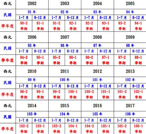 年歲對照表|2024年是民國幾年？ 年齢對照表